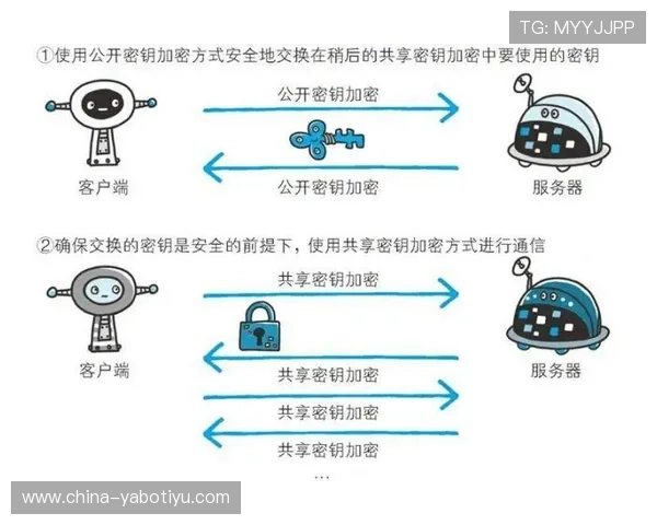 亚博网页版登录安全指南，确保账号信息安全的详细操作流程