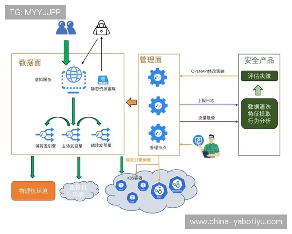 亚博集团在海外市场的扩展策略与本地化运营经验分享 亚博集团在海外市场的扩展策略与本地化运营经验分享
