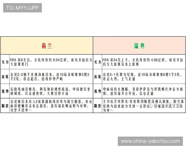 2026年世界杯荷兰瑞典小组赛赛程安排及比赛直播观看指南